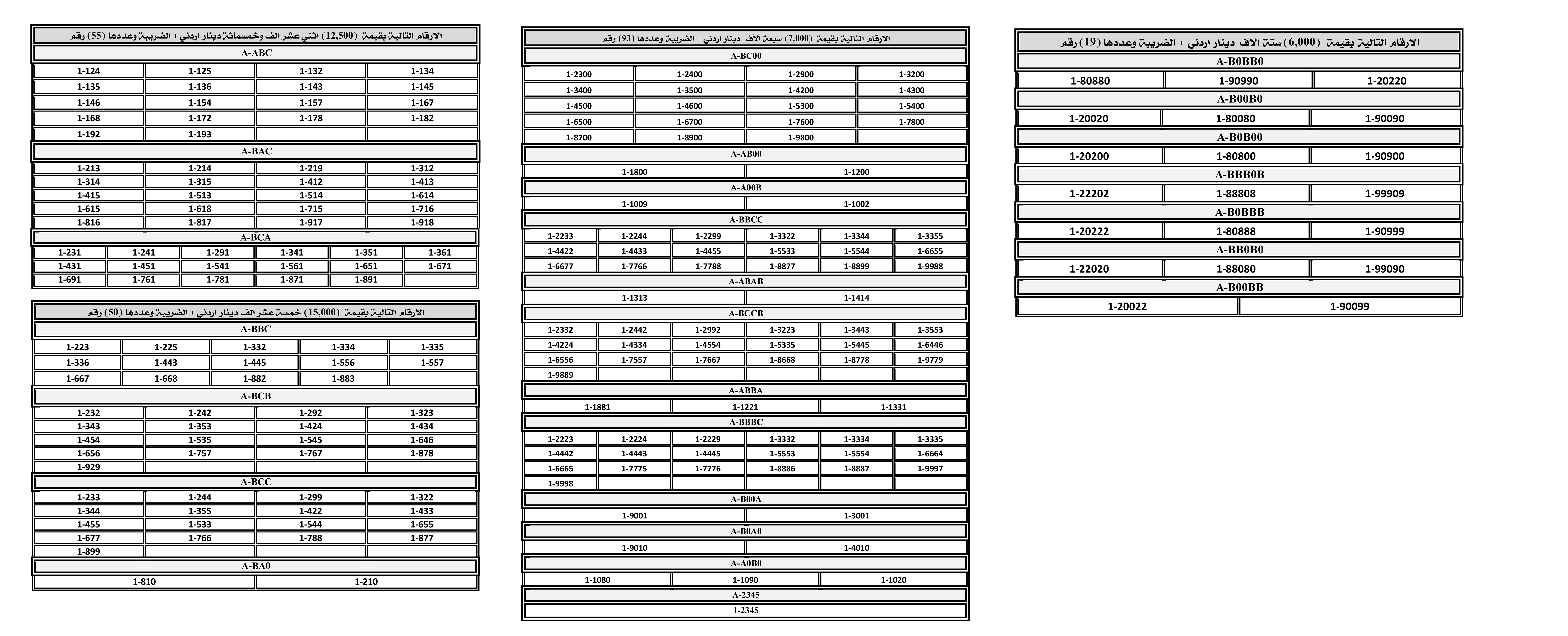 قائمة_الارقام_الاكثر_تميزاًboard_-images-0